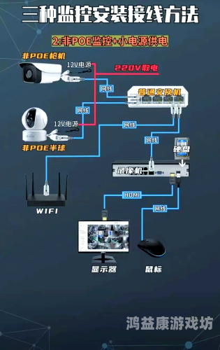 安装，IT行业的基石与现代生活的关键安装监控