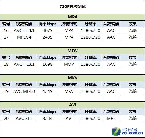 国产与欧美在线视频观看体验对比，不卡顿的流畅享受