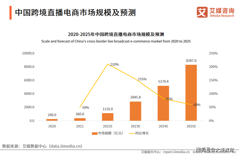 2020年亚洲国产精品无码不卡，行业趋势与市场分析