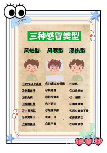 风寒感冒与风热感冒的区别及症状分析小狗风寒感冒和风热感冒的区别和症状