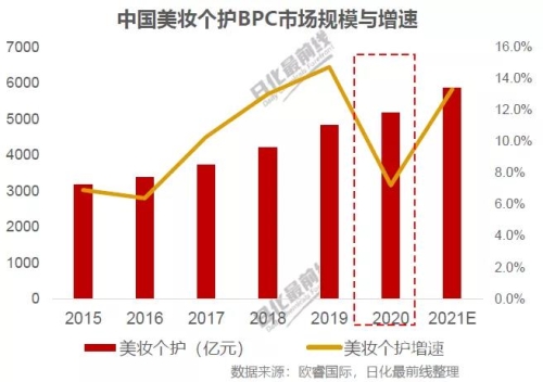 2019年亚洲与欧美在线内容趋势分析，文化交融与市场变化