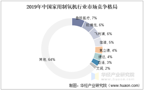 亚洲精品国产自在现线最新动态与市场趋势分析