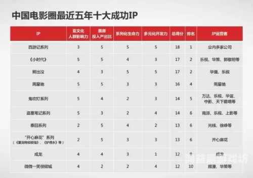 国产电影产业发展与内容审查的现状与未来