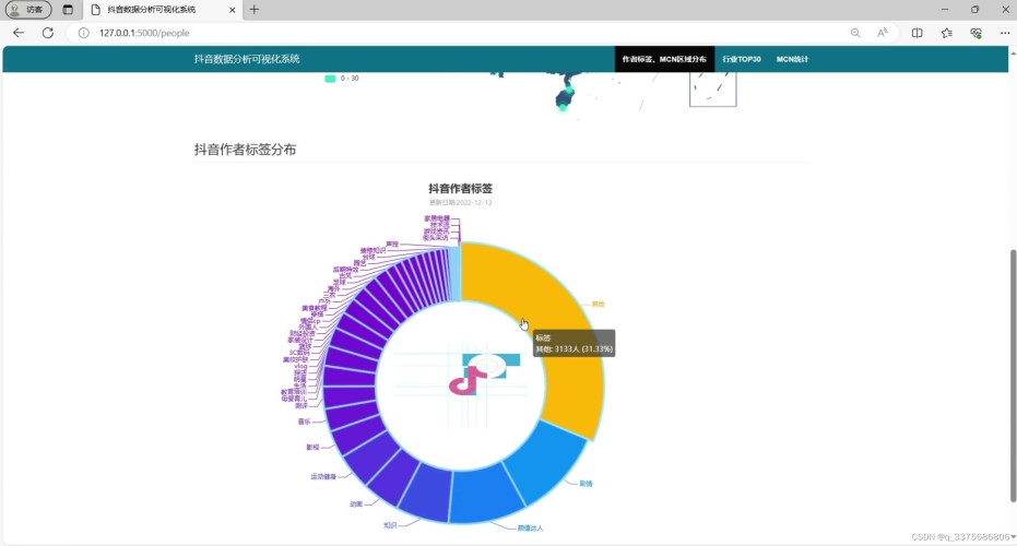 全球视频内容趋势分析，国产、亚洲与欧美视频区的竞争与融合