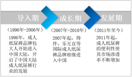 国产成人精品视频一区WWW，行业现状、发展趋势与用户需求分析