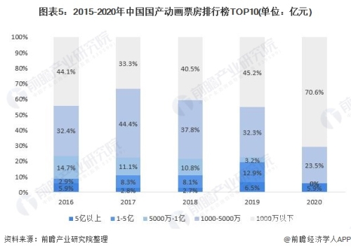 久久99国产精一区二区三区，探索中国电影产业的多元发展与未来趋势久久99国产精一区二区三区!上映时间