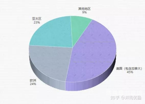 欧美日韩国产一区二区国产，全球影视产业的地域化发展与市场格局分析