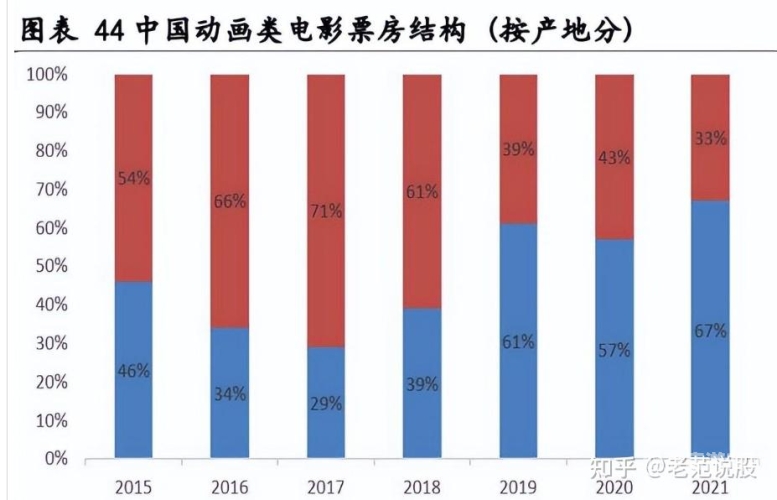 成年人在线观看国产影视作品的趋势与影响分析