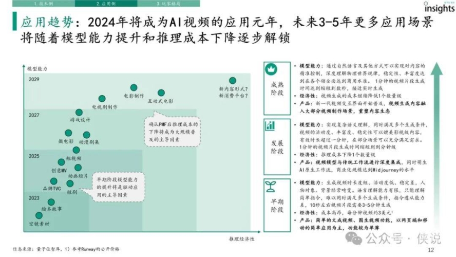 精性国产在线视频，发展趋势、市场现状与未来展望