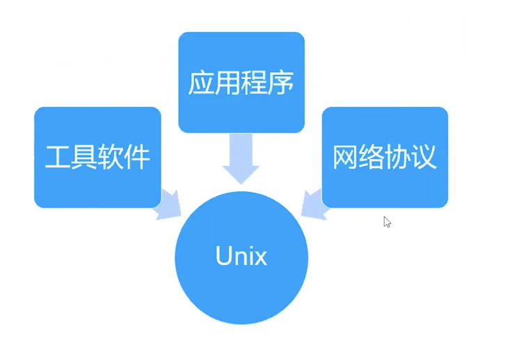 深入解析，Linux系统安装步骤详解