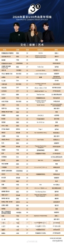 巨星成长计划2.4攻略，揭秘娱乐圈成功的秘诀与策略