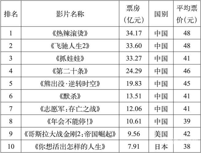 精品国产AⅤ一区二区三区4区，探索中国影视产业的多元化发展全球电影票房排行榜
