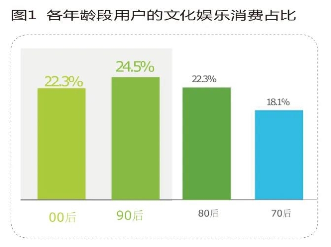 亚洲欧美在线第一，全球网络娱乐新趋势