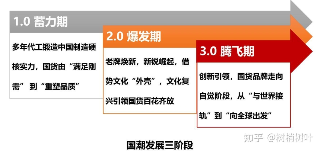精品国产在天天线在线，探索中国制造的高质量崛起之路