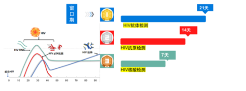 尽早治疗艾滋病有哪些好处尽早治疗艾滋病有哪些好处?