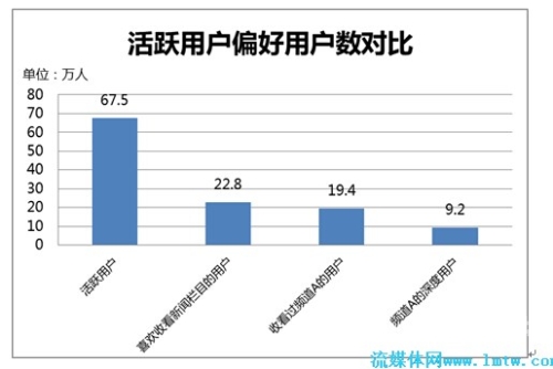 AV在线观看趋势分析，行业现状、用户行为与未来展望