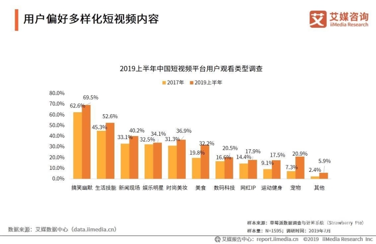 国产精品99精品免费视频，品质与创新的双重突破