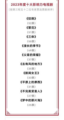 亚洲国产影视剧一区、二区、三区的划分及其市场影响力分析