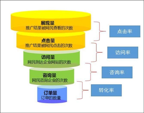 百度推广，提升官网在搜索引擎中的排名与曝光度