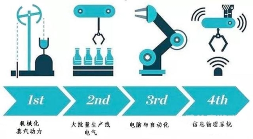 ，引领未来的技术革命与社会影响深度剖析