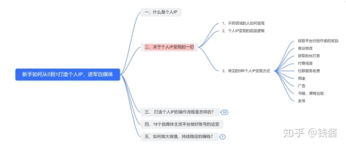 从0到1，揭秘全本小说的创作之道与商业成功之道