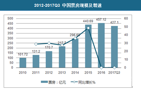 国产影视作品，如何在艺术与市场之间找到平衡？又黄又圆