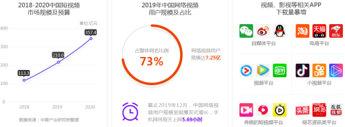 天天影视色香欲一区二区，深度解析影视行业的新趋势与用户需求