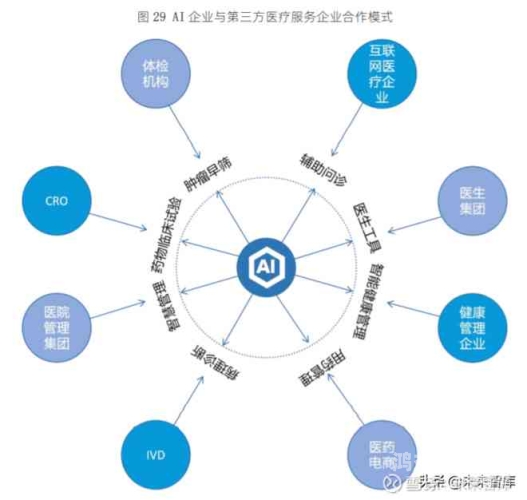 未来科技，揭秘智能医疗领域的无限可能