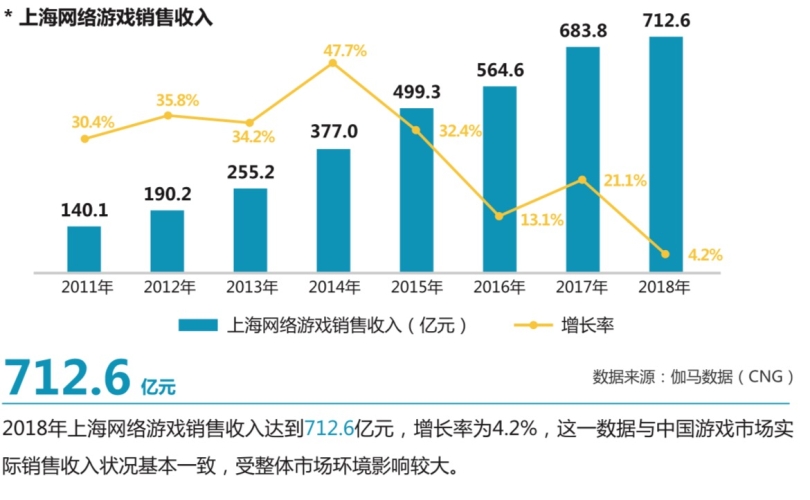 2000年至2018年全球网络游戏发展概述