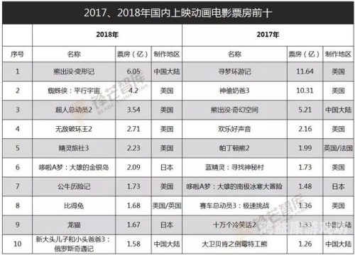 国产18禁新电影为何能冲到年度最佳？2018国产电影推荐