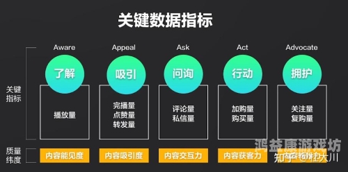 久久A视频好好日，探索视频内容的新趋势与用户行为分析