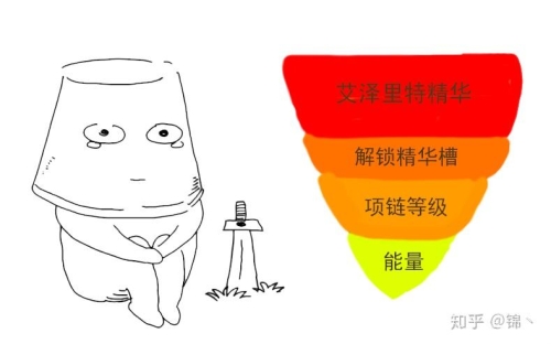 魔兽世界角色查询器，探索艾泽拉斯的无限可能