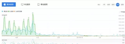 99精品全国免费观看视频，探索优质内容的新时代99精品全国免费观看视频孔雀鱼多长时间下一回崽