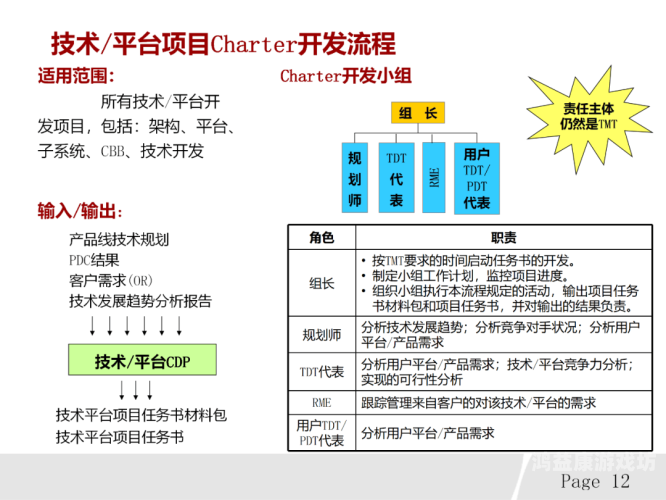 深度解析，如何打造绝代皇后？皇后成长计划1.8攻略大全
