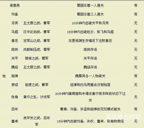 真三国无双哪一部最好玩，多版本解析与玩家心得分享