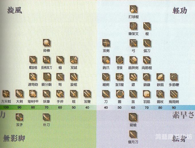 真三国无双哪一部最好玩，多版本解析与玩家心得分享