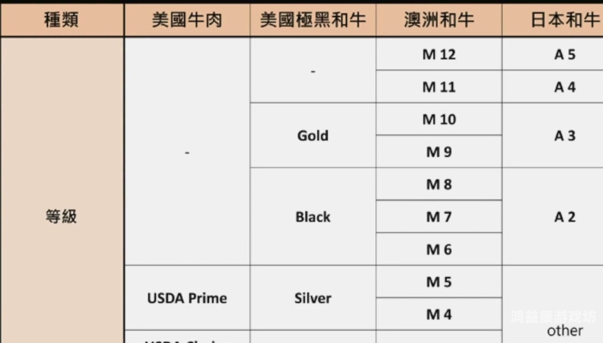 全球视频内容大比拼，国产、欧美、日本视频区谁更胜一筹？