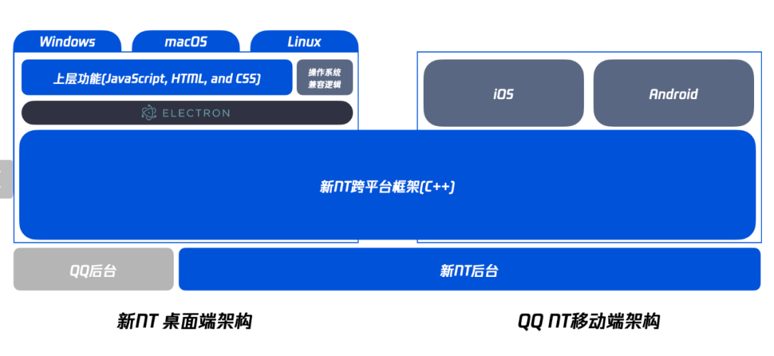 全面解析QQ 2023最新版，功能升级与全新体验qq安装2023最新版QQ