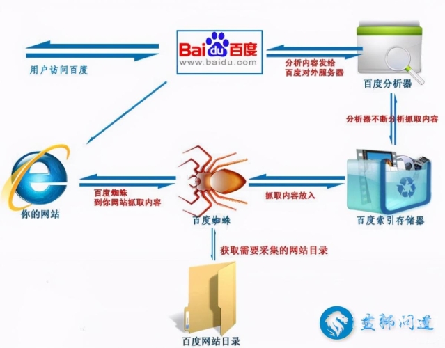 百度推广助力企业官网实现高效转化——用户需求分析与内容优化策略