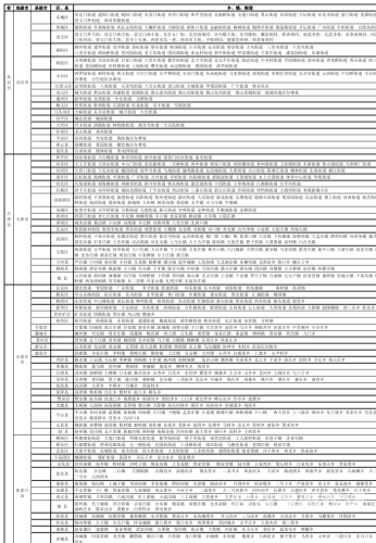 亚洲一区二区三区久，区域划分与经济发展的深度解析亚洲一区二区三区久中文在线观看