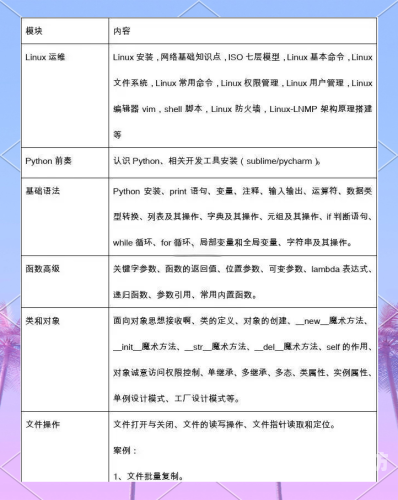如何轻松安装Python环境，一步步指南