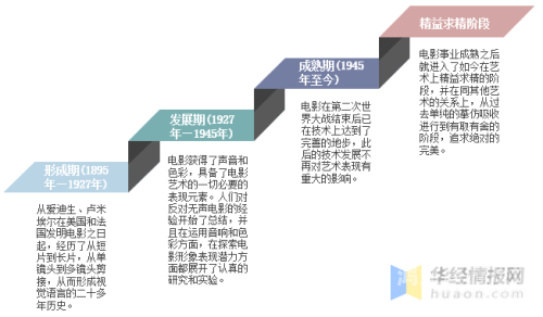 亚洲最大色区在线电影平台，现状、影响与未来趋势亚洲day