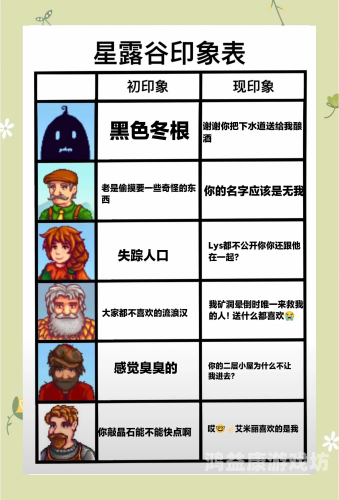 星露谷物语人物喜好，探寻游戏中的个性化元素
