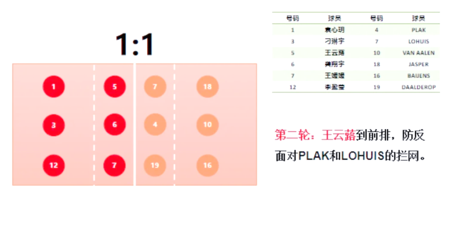 数码宝贝DW6.0攻略，打造最强战队与战术策略全解析