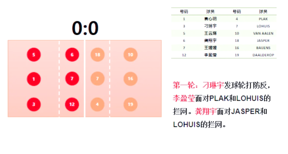 数码宝贝DW6.0攻略，打造最强战队与战术策略全解析