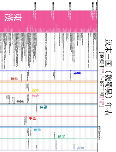 崛起在汉末三国，英勇与智慧的交织崛起在汉末三国动漫