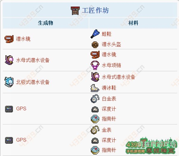 泰拉瑞亚合成表详解与全新合成攻略泰拉瑞亚合成表app下载