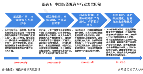 全球汽车市场分析，日韩、欧美与国产一二区车型的竞争格局
