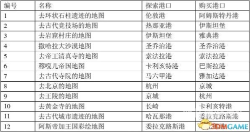 沙尘之锁攻略，探索古代文明的神秘遗迹沙尘之锁攻略最详细