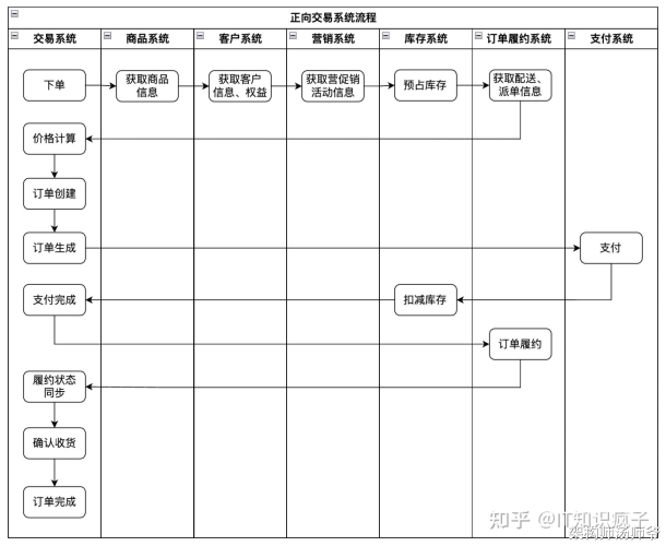 十大交易平台App深度解析
